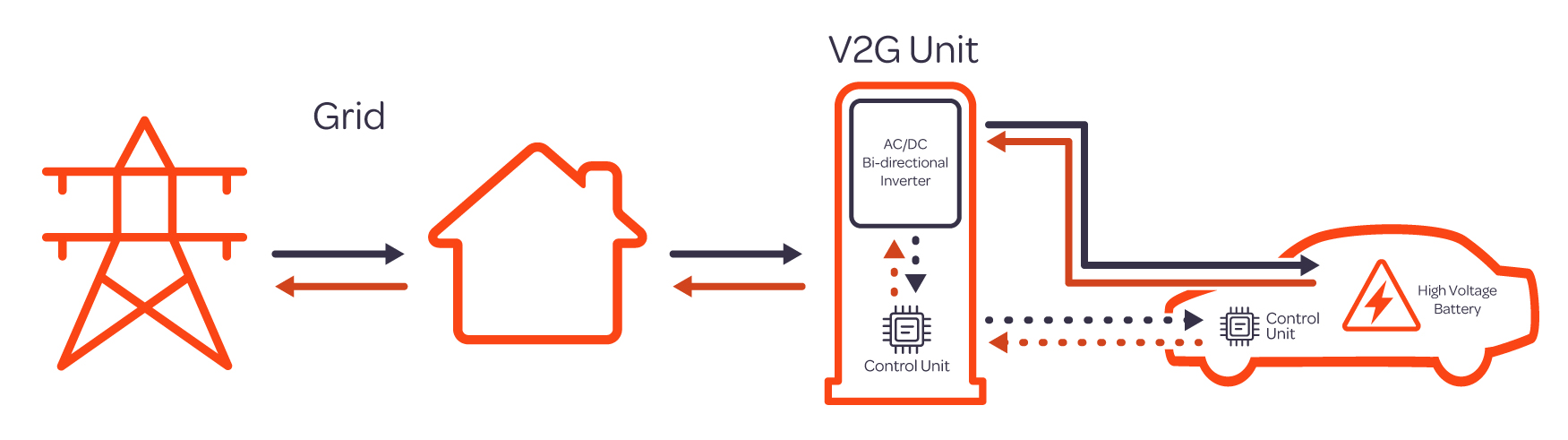 V2G Diagram